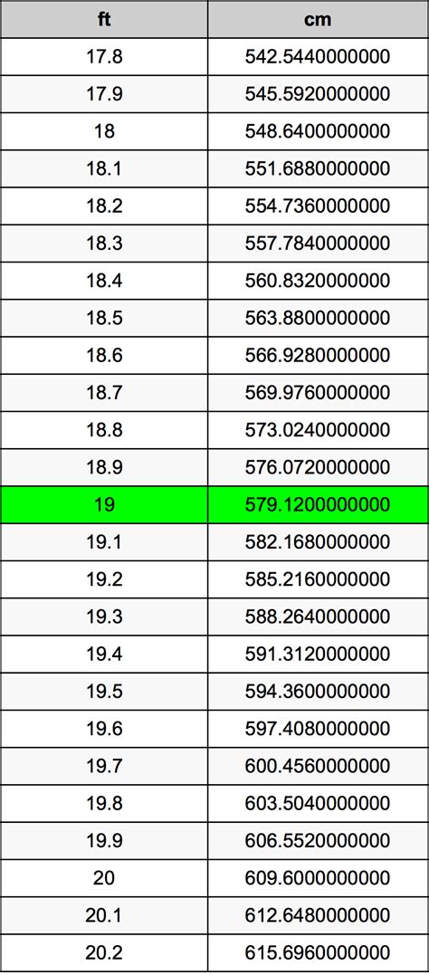 二尺 cm|英尺 到 厘米 转换器